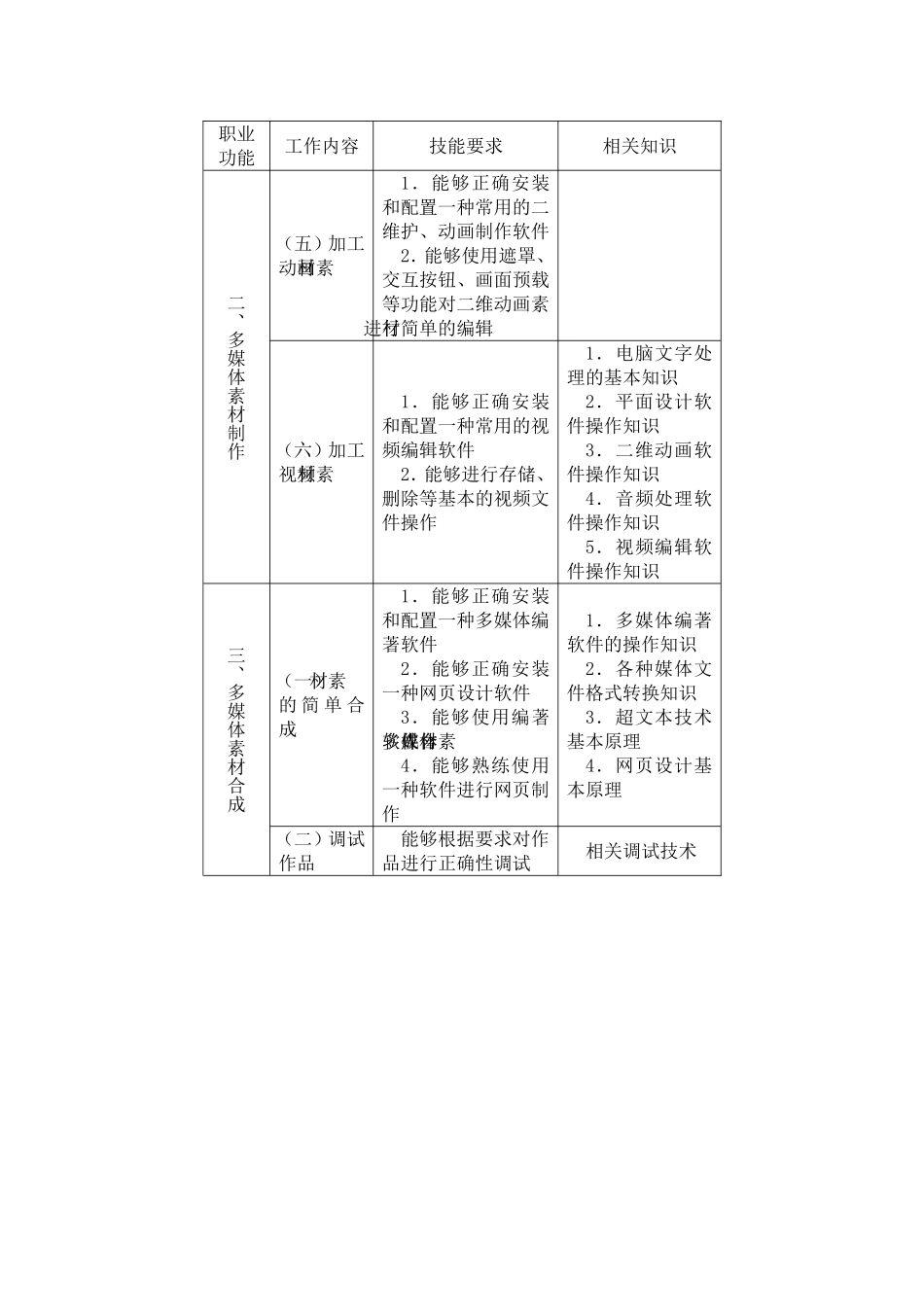 多媒体作品制作员国家职业标准(精)_第3页