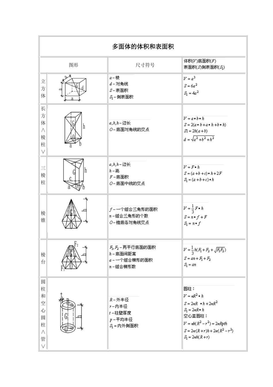 多面体的体积和表面积公式_第1页