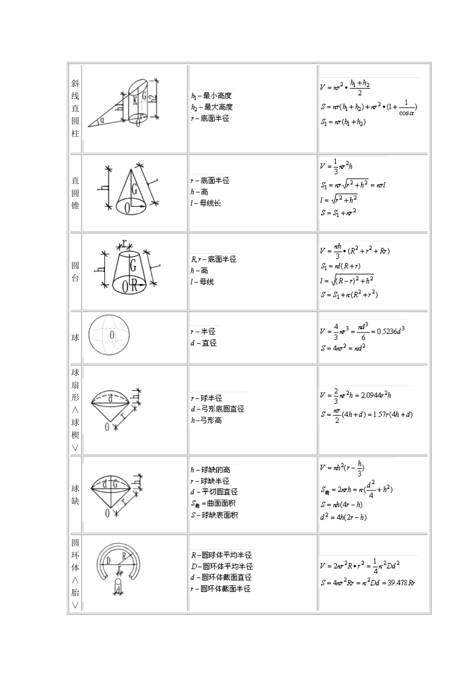 多面体的体积和表面积公式_第2页