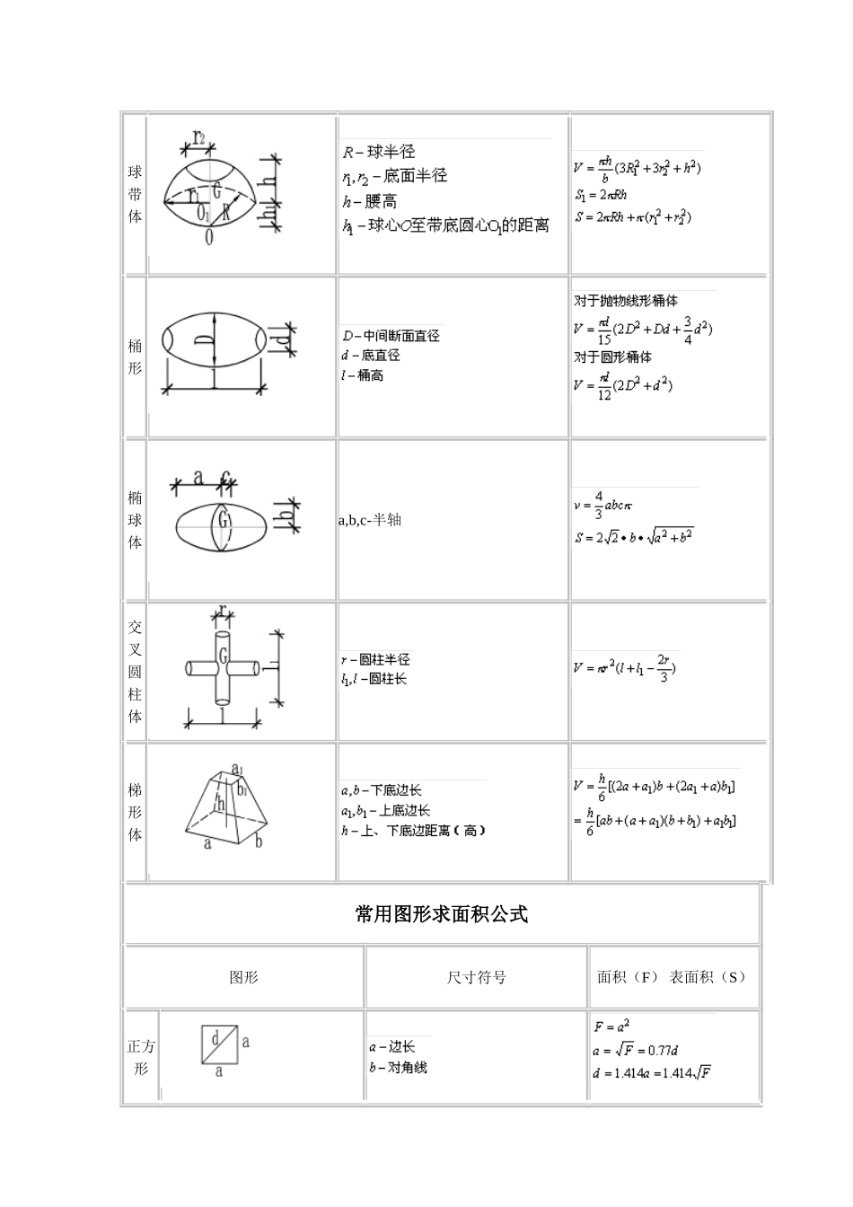 多面体的体积和表面积公式_第3页