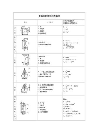 多面体的体积和表面积公式