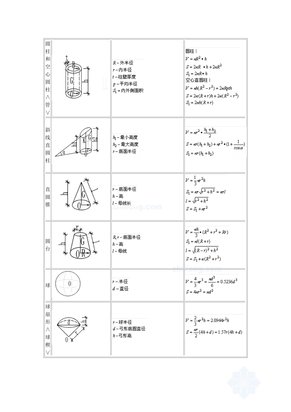多面体的体积和表面积计算公式大全-secret_第2页