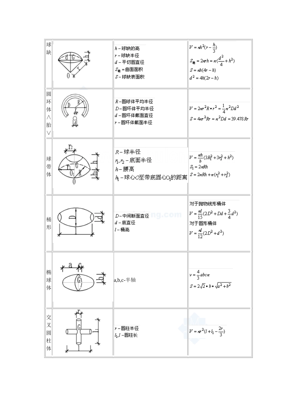 多面体的体积和表面积计算公式大全-secret_第3页