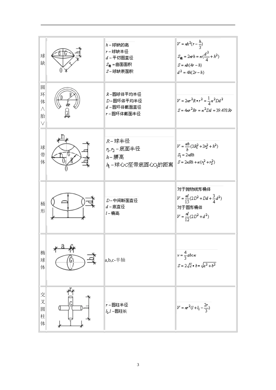 多面体体积和表面积计算公式大全_第3页