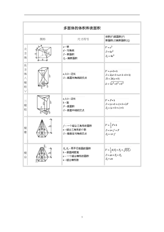 多面体体积和表面积计算公式大全
