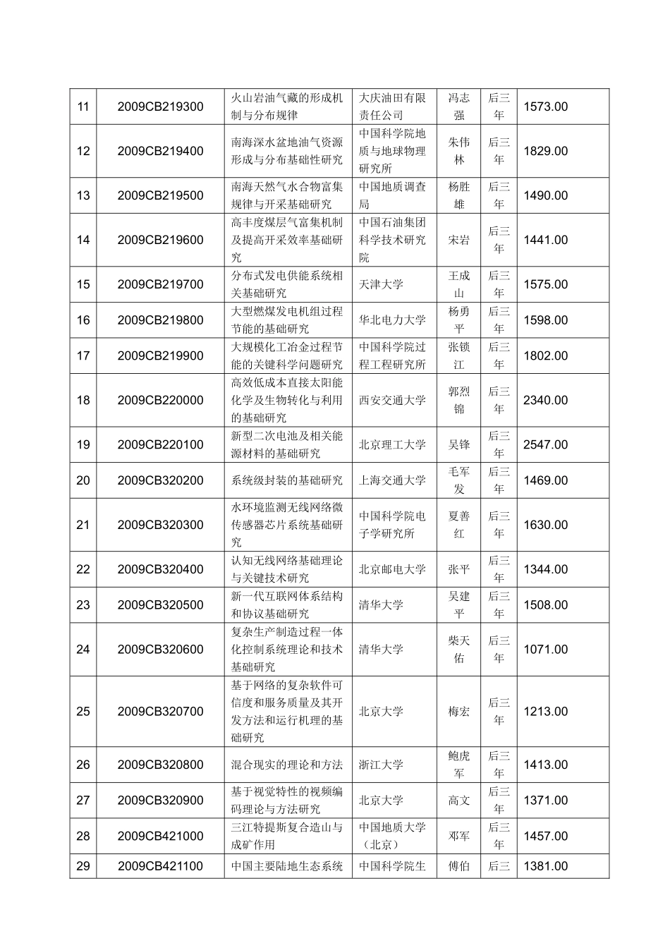 国家重点基础研究发展计划_第2页