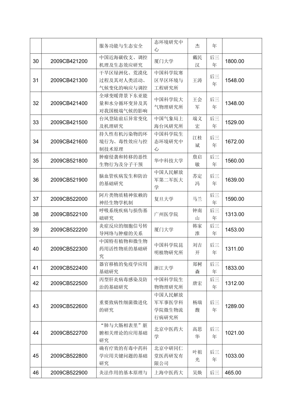 国家重点基础研究发展计划_第3页