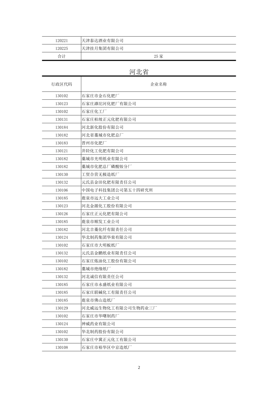 国家重点监控废水排放企业名单_第2页
