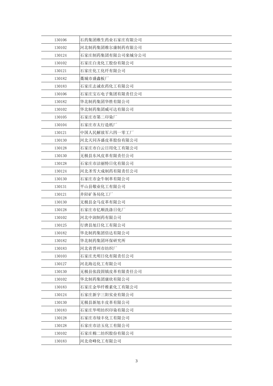 国家重点监控废水排放企业名单_第3页
