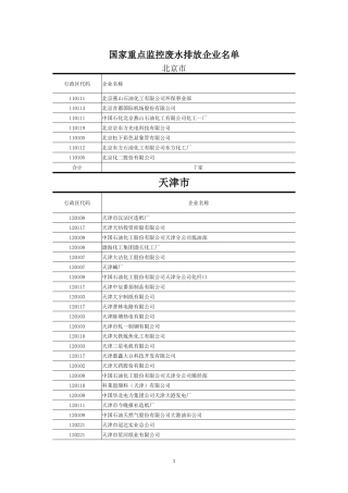 国家重点监控废水排放企业名单