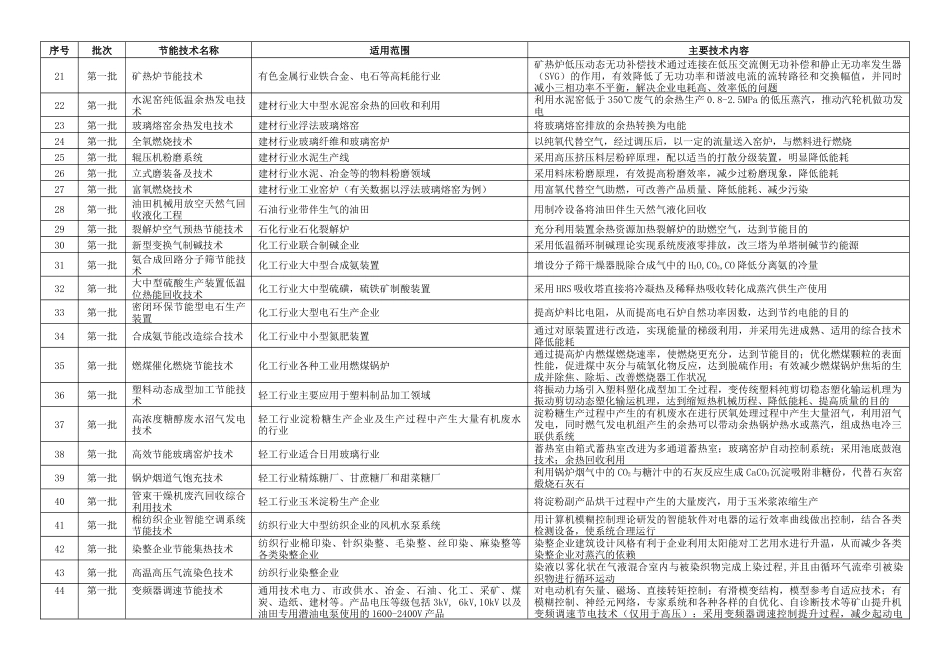 国家重点节能技术推广目录_第2页