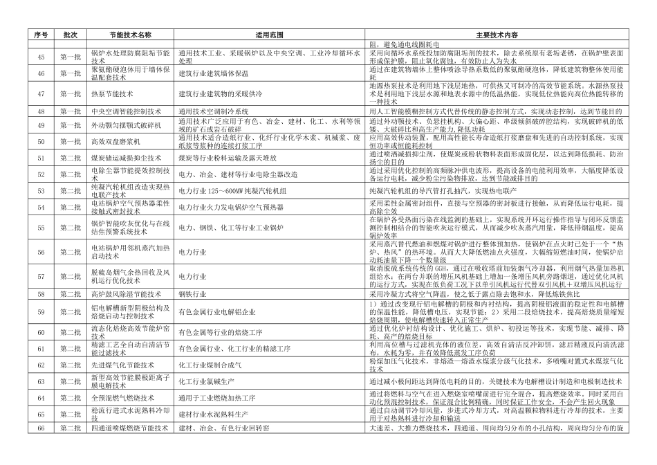 国家重点节能技术推广目录_第3页