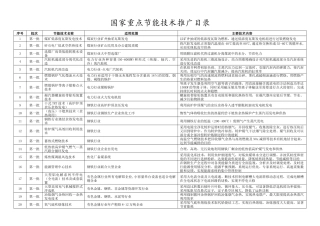 国家重点节能技术推广目录