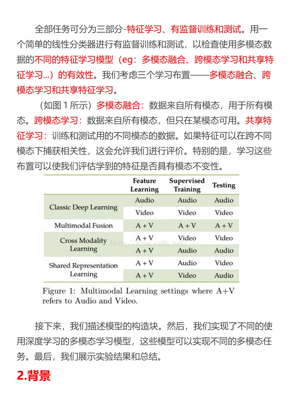 多模态深度学习_第2页