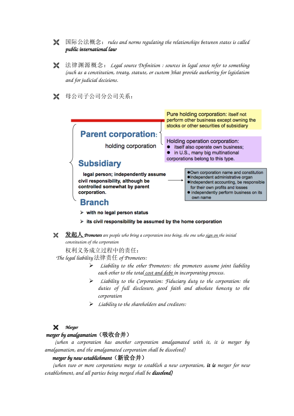 国际商法考点整理_第1页
