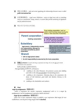 国际商法考点整理