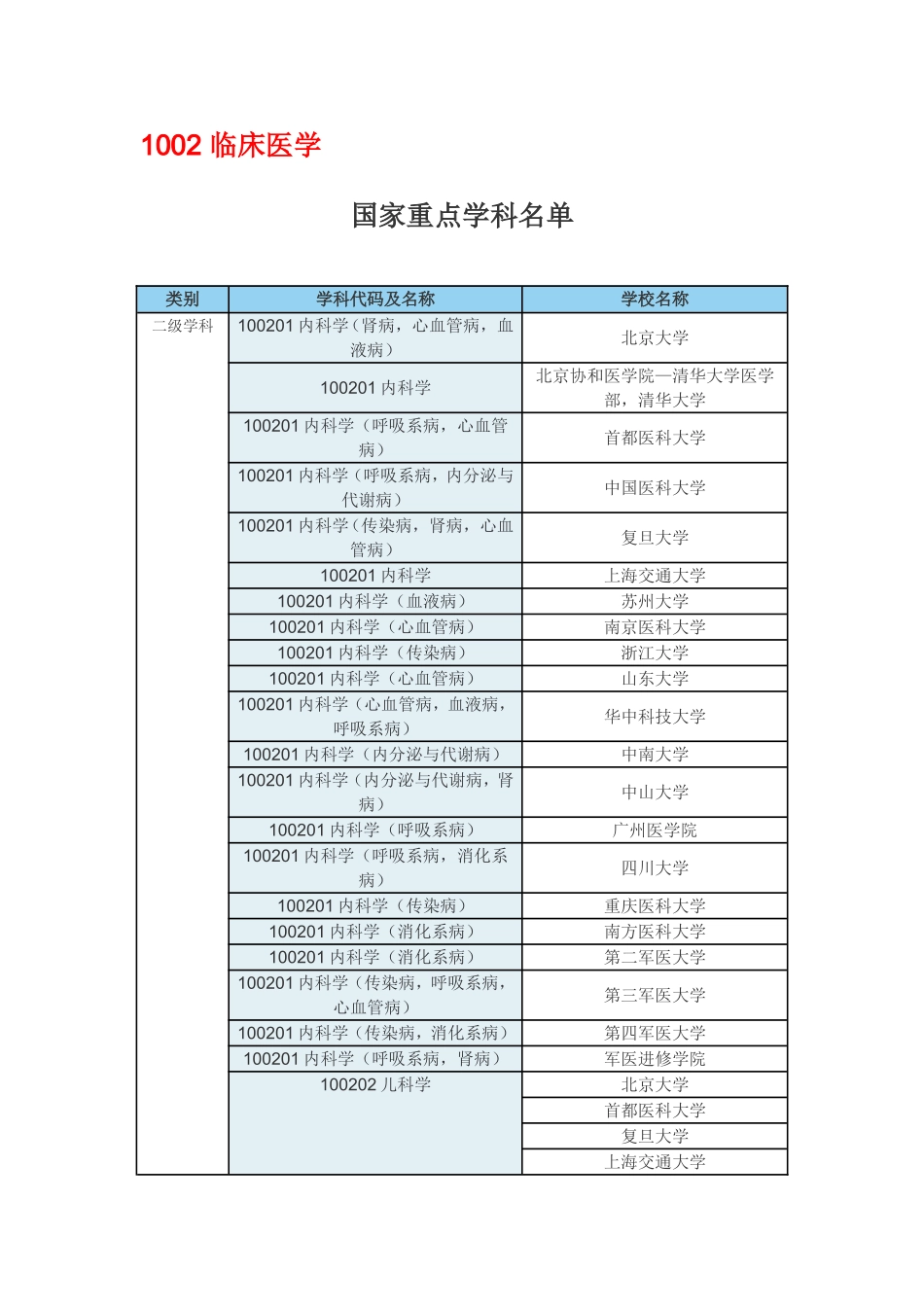 国家重点学科名单-(1)_第2页