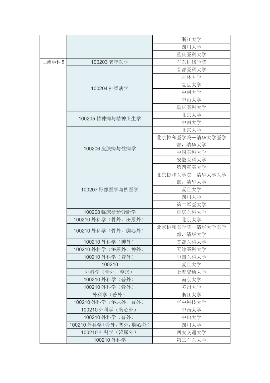 国家重点学科名单-(1)_第3页
