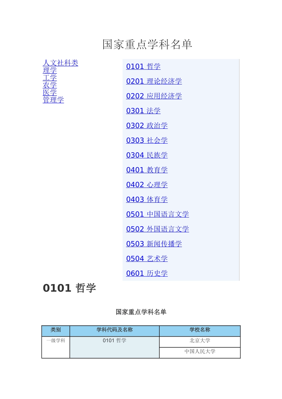 国家重点学科名单_第1页