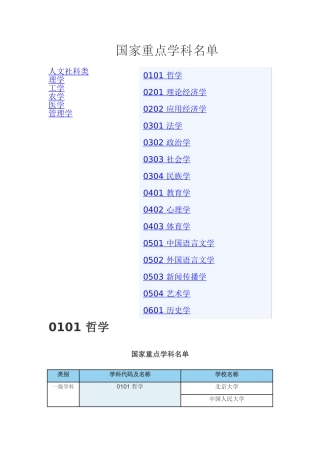 国家重点学科名单