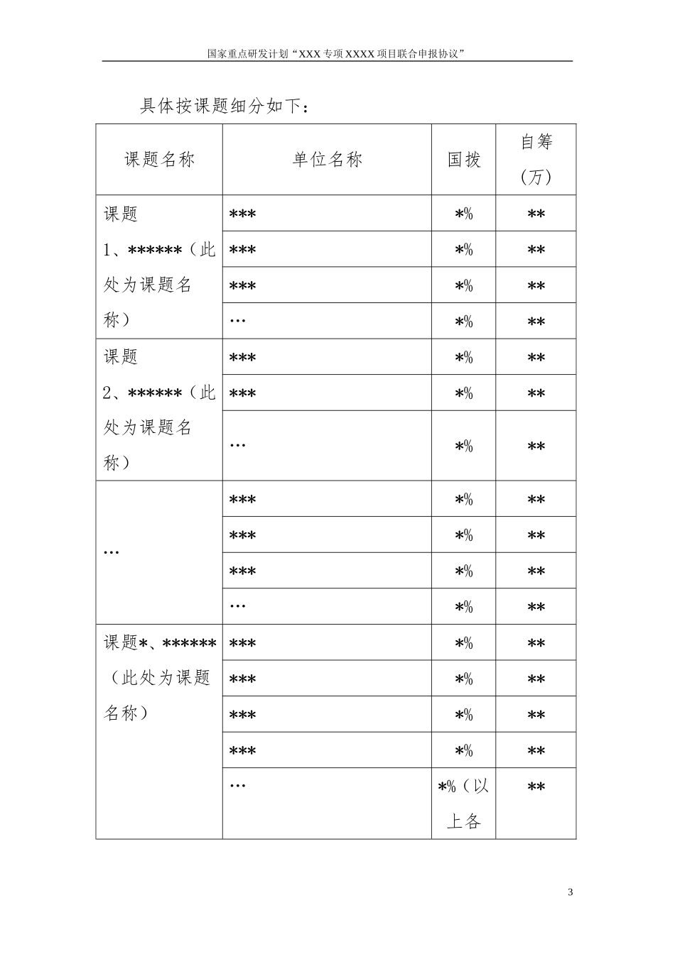 国家重点研发计划联合申请协议书_第3页