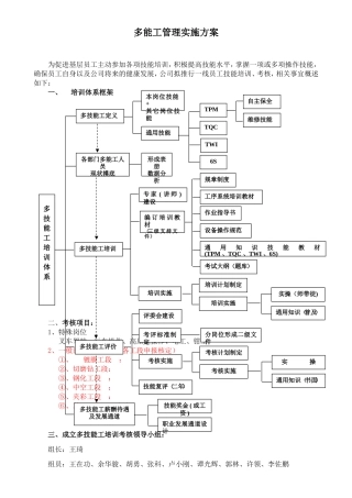 多能工管理实施方案