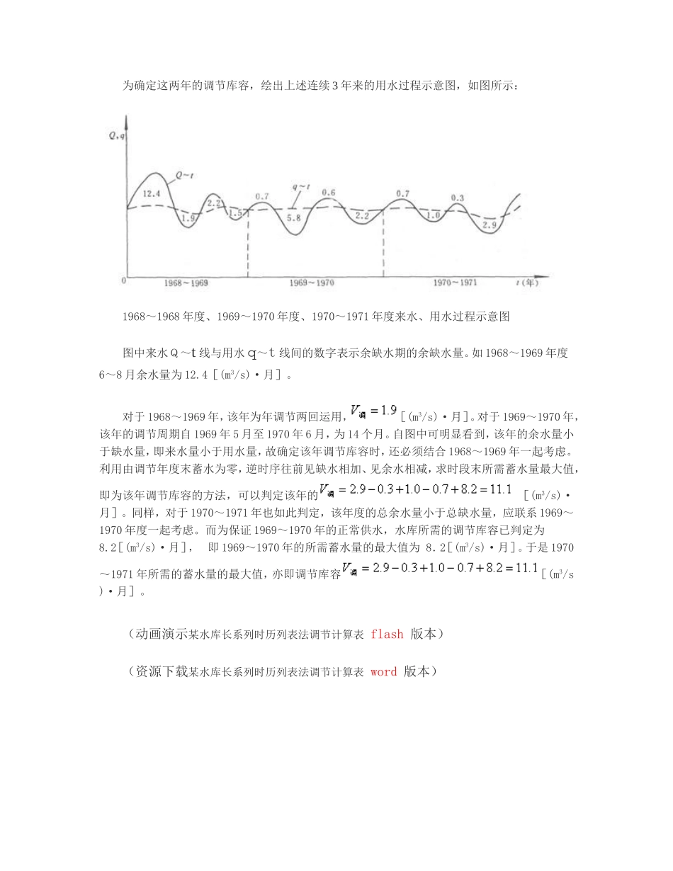 多年调节水库兴利库容计算方法_第2页
