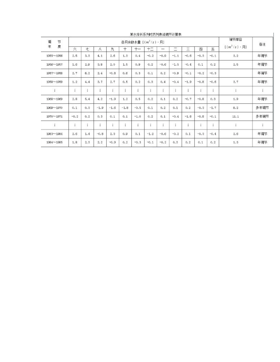 多年调节水库兴利库容计算方法_第3页