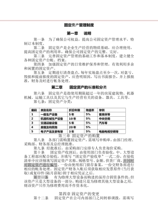 固定资产管理制度(同名1145)