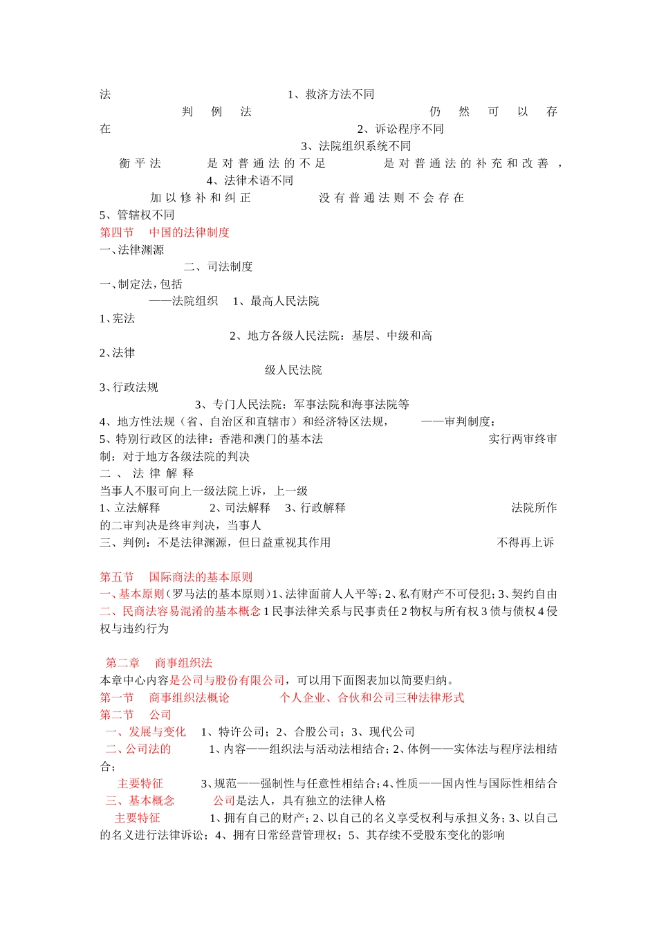 国际商法中心词_第2页