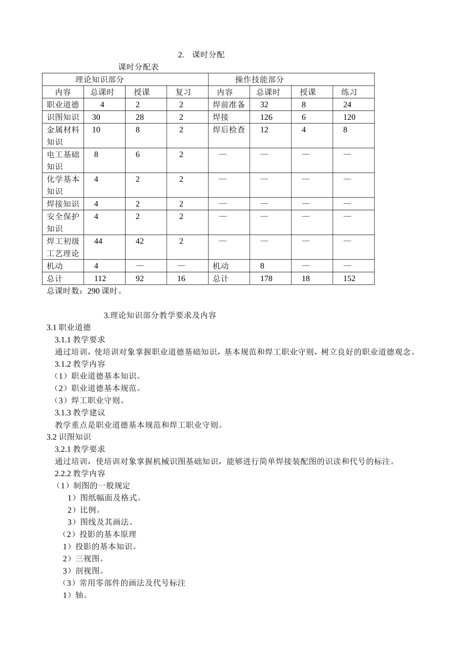 国家资格鉴定培训-焊-工(模板)_第2页
