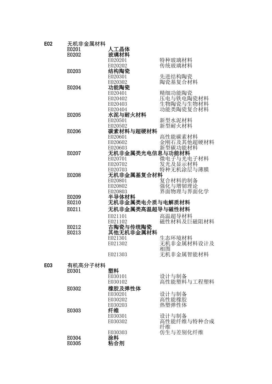国家自然科学基金申请代码(E_第2页