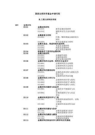 国家自然科学基金申请代码(E