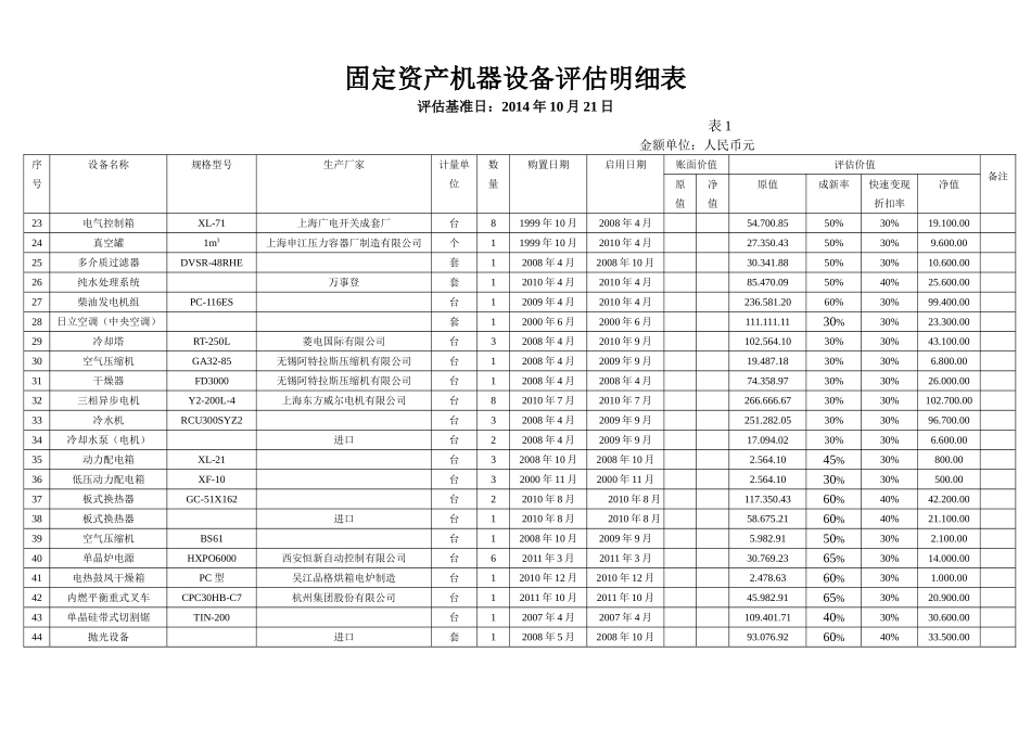 固定资产机器设备评估明细表_第2页