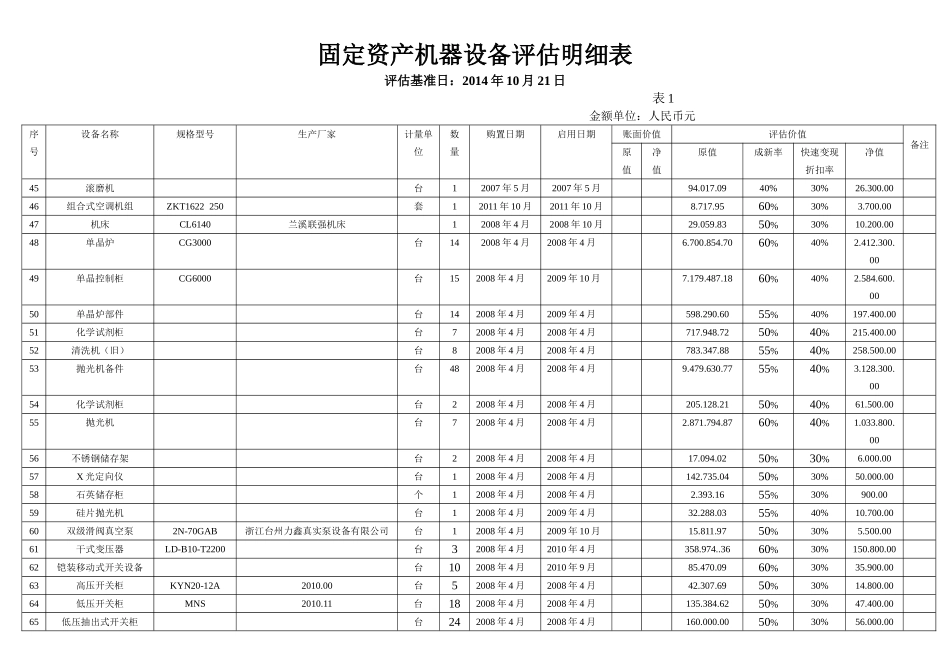 固定资产机器设备评估明细表_第3页