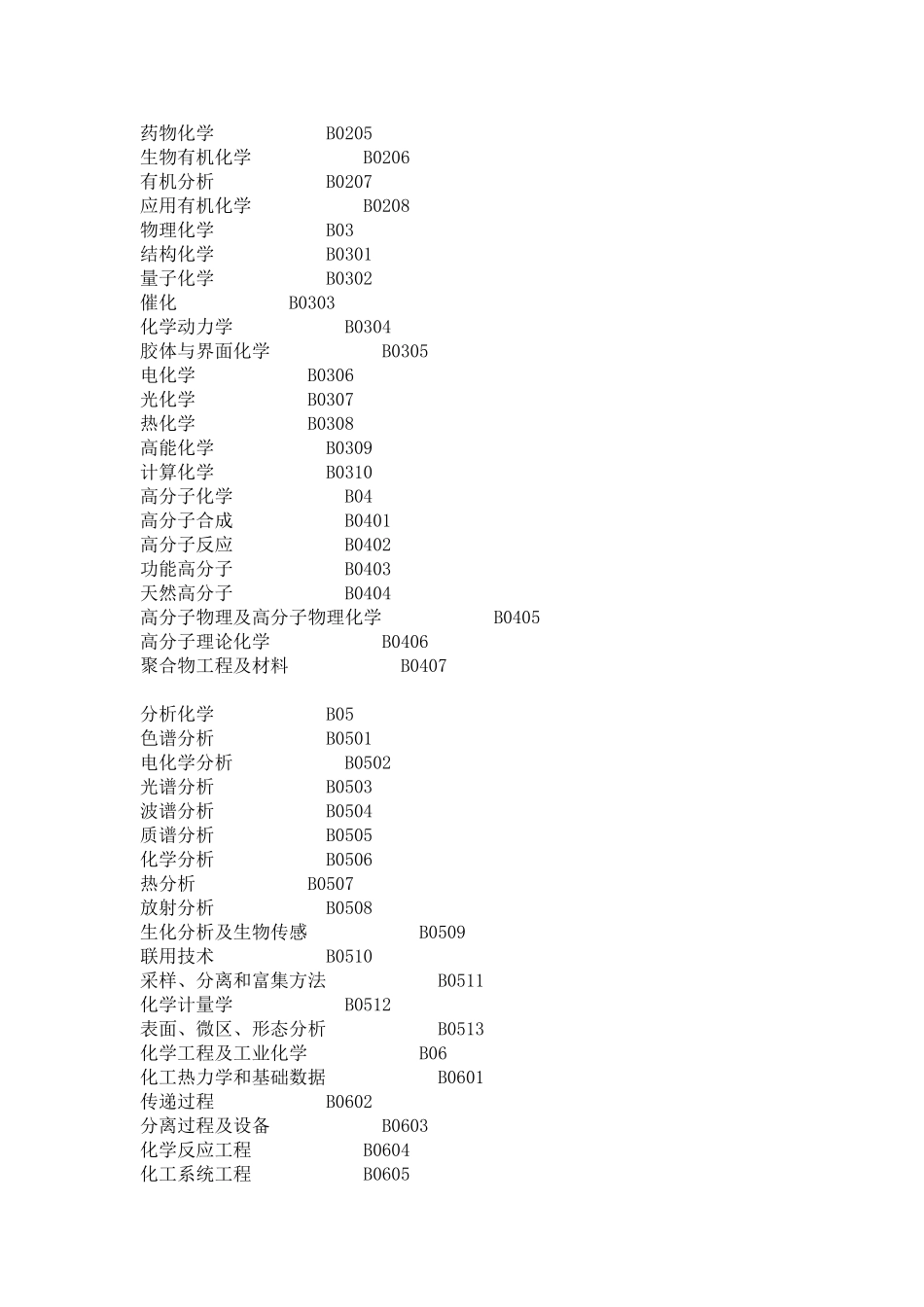 国家自然科学基金学科分类目录及代码表_第2页