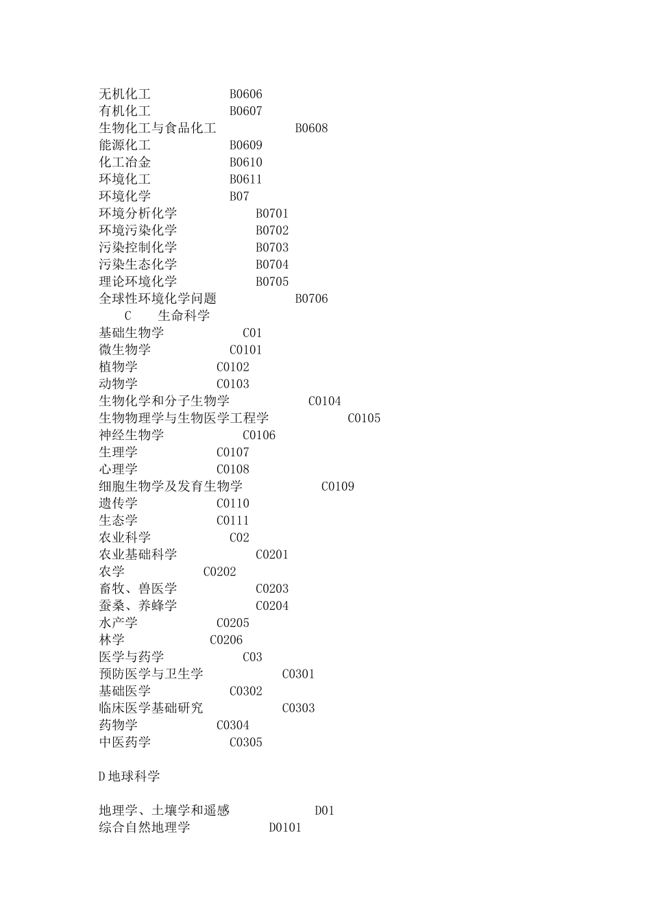 国家自然科学基金学科分类目录及代码表_第3页