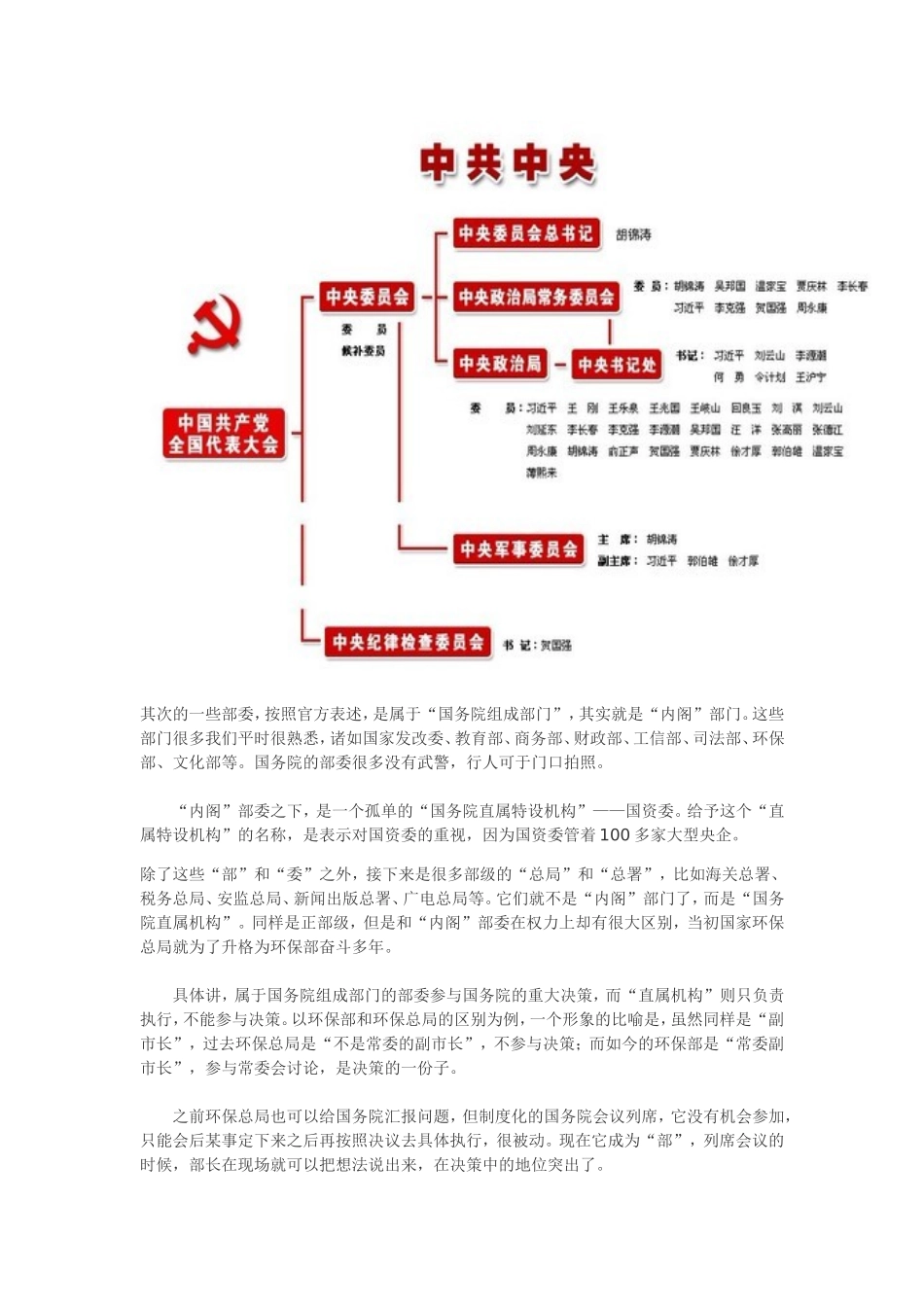 国家组织机构图_第2页