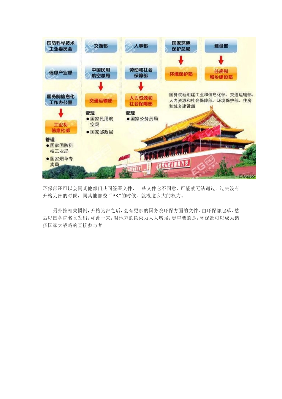 国家组织机构图_第3页