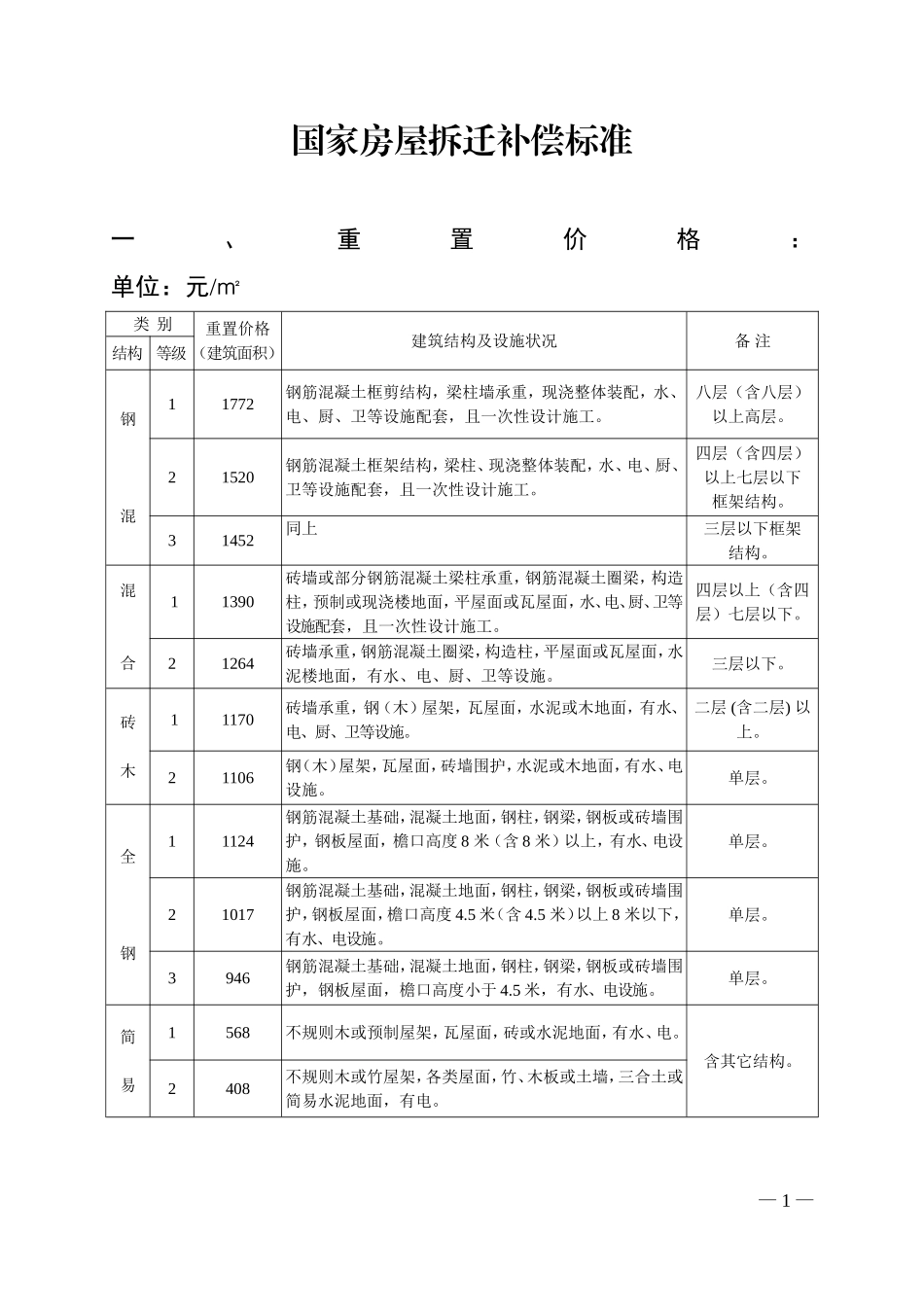 国家最新房屋拆迁补偿标准_第1页