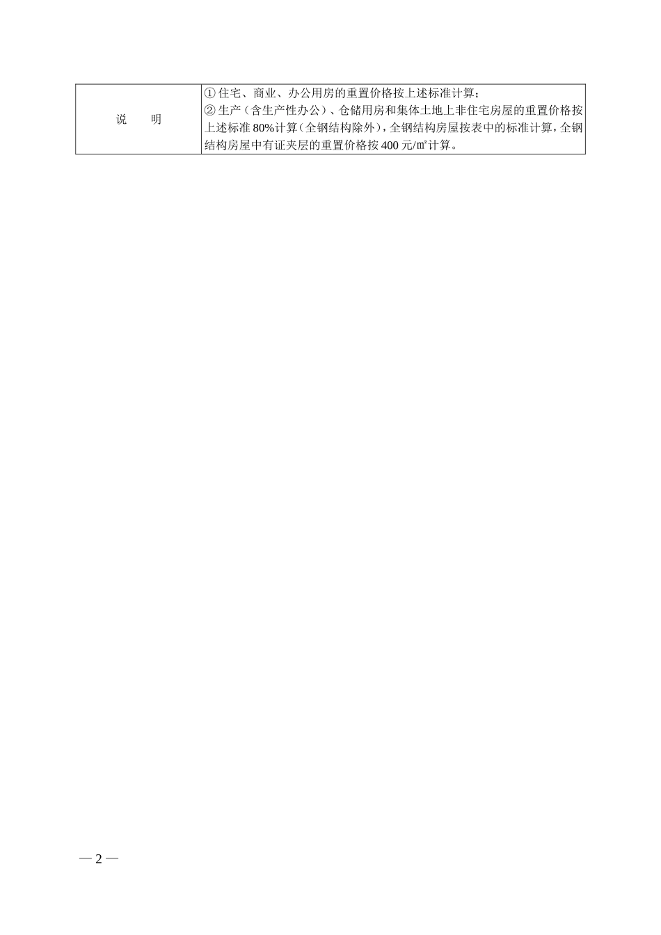 国家最新房屋拆迁补偿标准_第2页