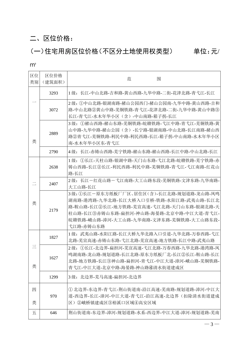 国家最新房屋拆迁补偿标准_第3页