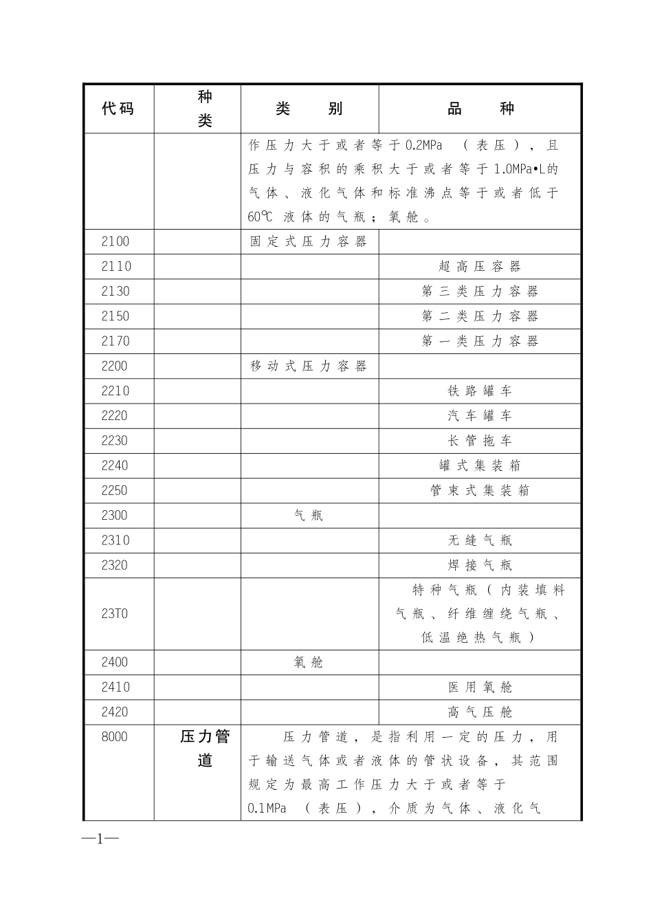 国家最新特种设备目录_第2页