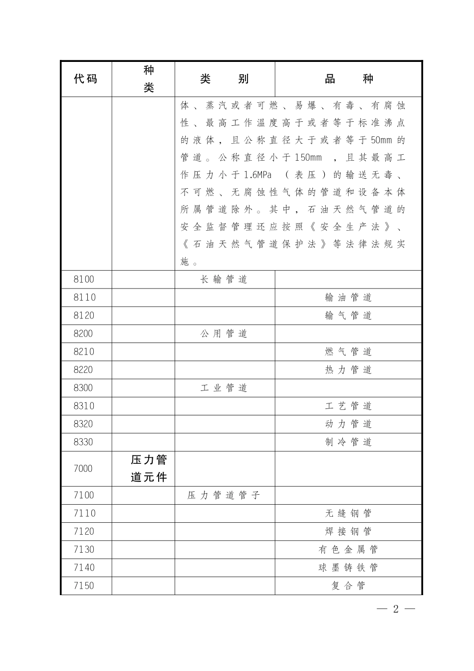 国家最新特种设备目录_第3页