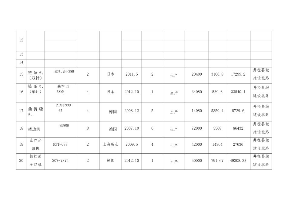 固定资产清单_第2页
