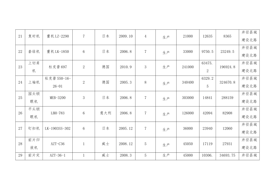 固定资产清单_第3页