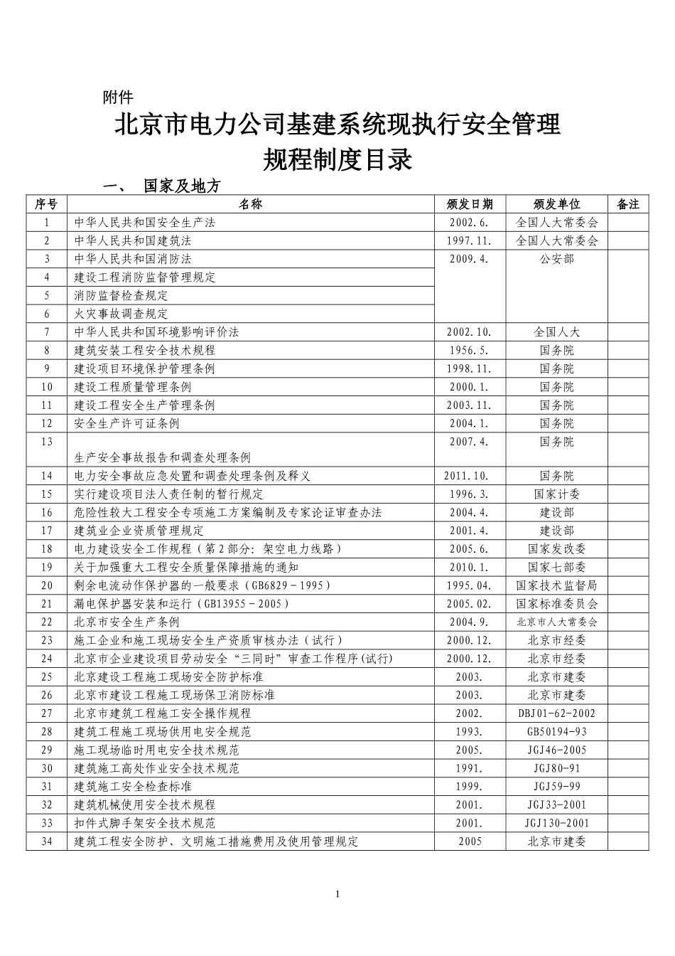 国建电网公司基建系统现执行安全管理规程制度目录_第1页