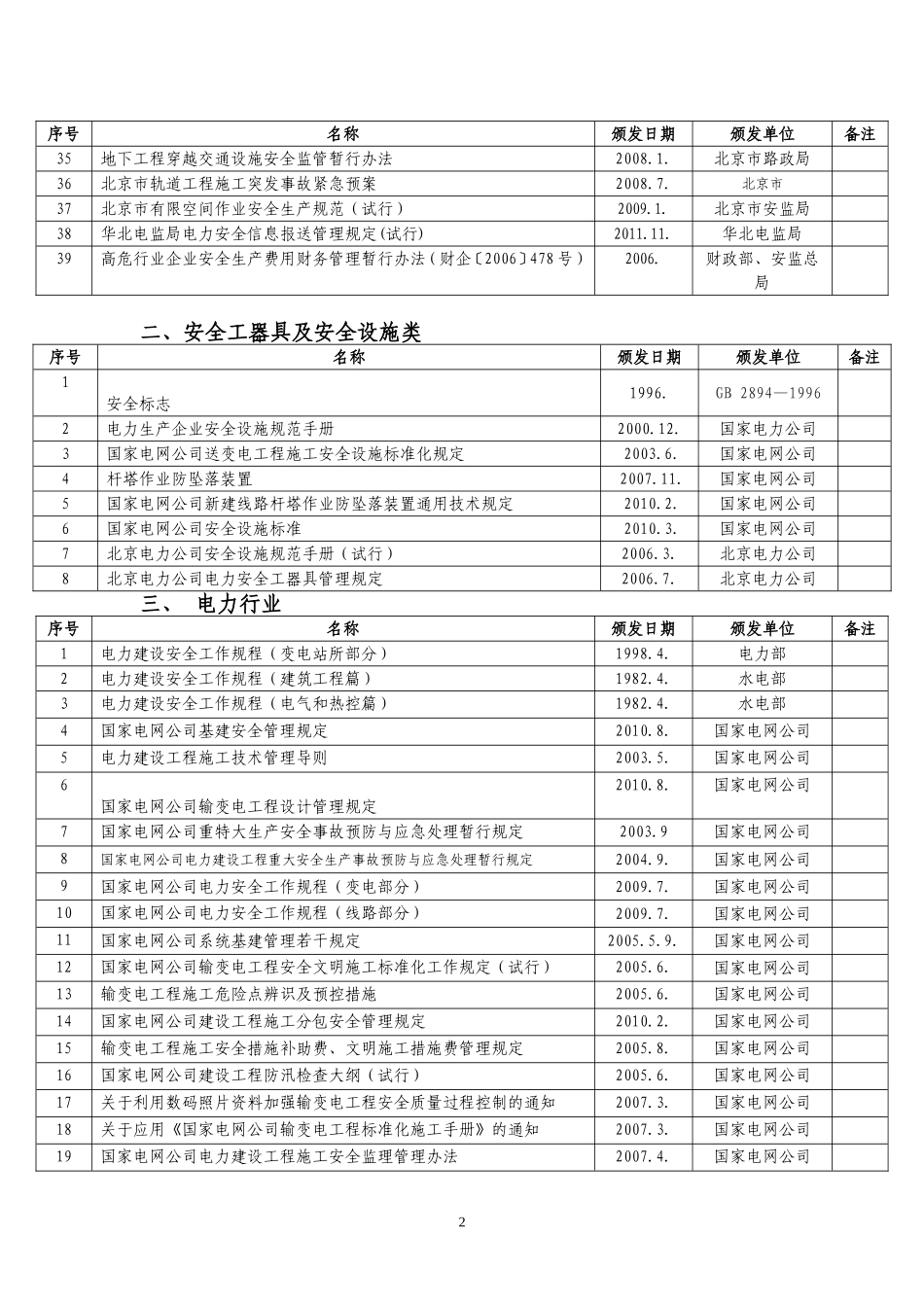 国建电网公司基建系统现执行安全管理规程制度目录_第2页