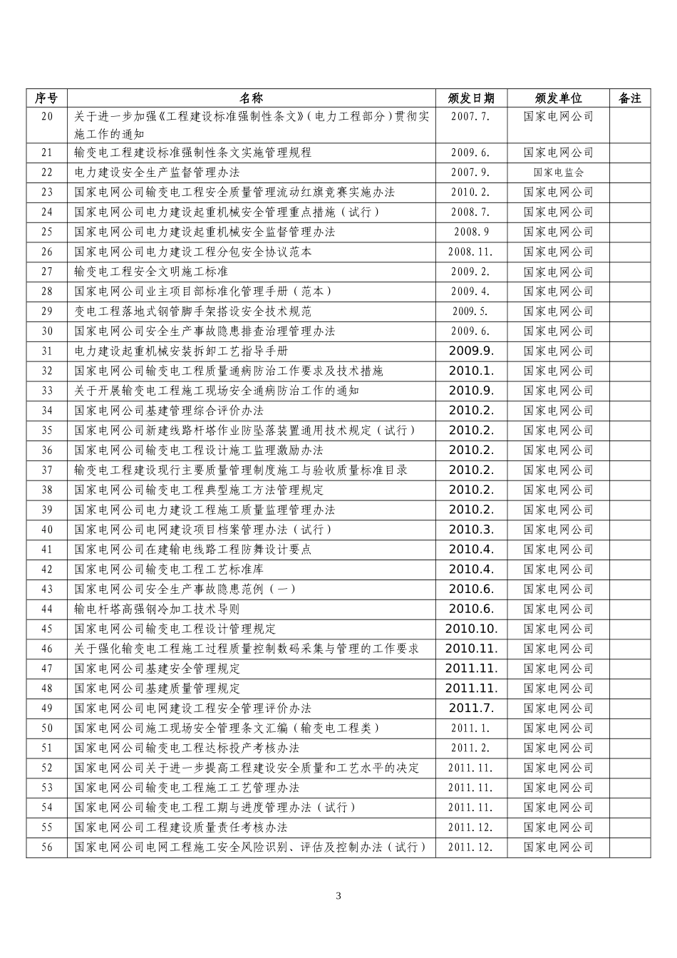 国建电网公司基建系统现执行安全管理规程制度目录_第3页