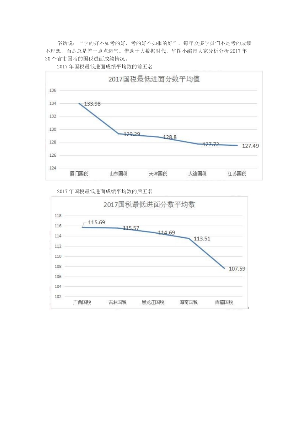 国考国税最低考多少分可以进面试？_第1页